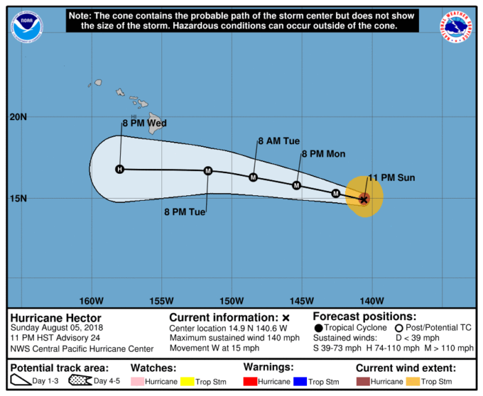 Hurricane Hector 3 Day Track Forecast