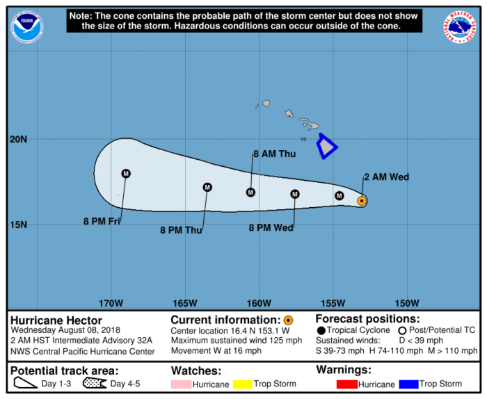 Hector Forecast Track