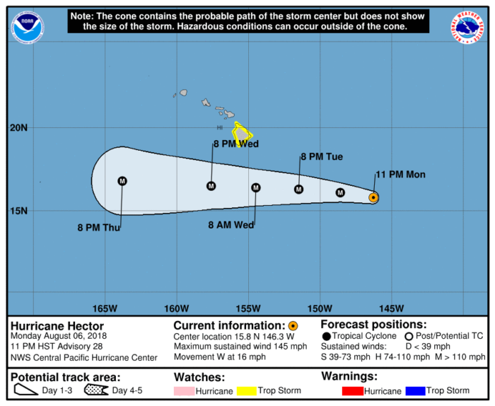 8-7 Hector Forecast Track
