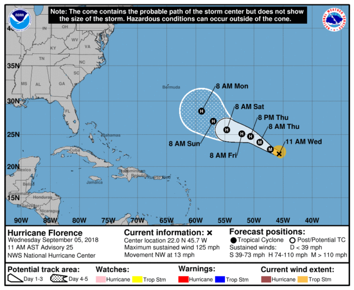 9-5 Florence Forecast Track