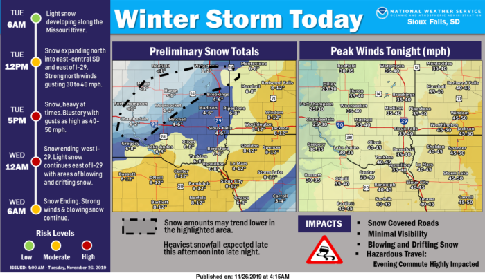 11-26 Sioux Falls NWS