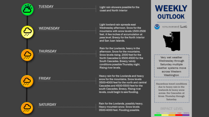 12-18 Forecast via NWS Seattle