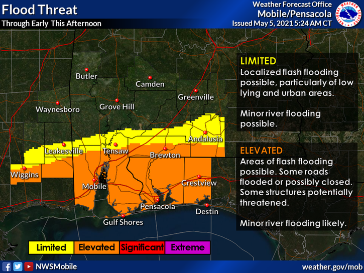 Gulf Coast Flooding Concerns