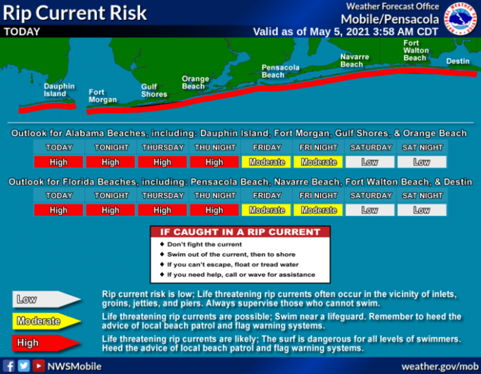 5-5 Rip Current Outlook via NWS Mobile