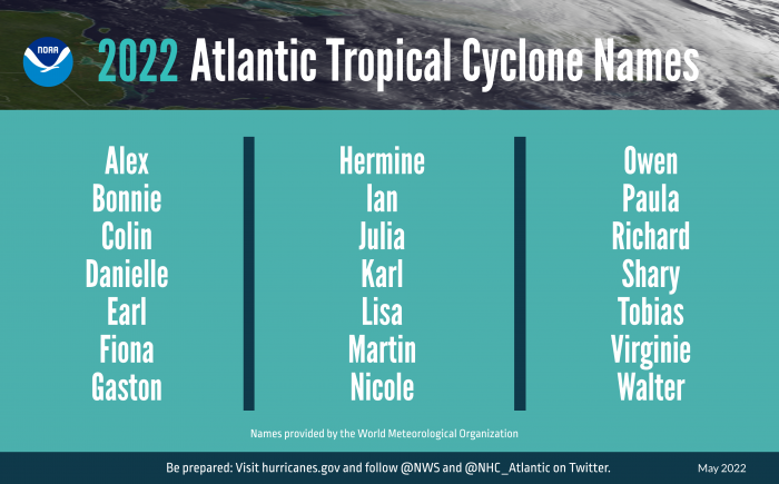2022 Atlantic Tropical Cyclone Names
